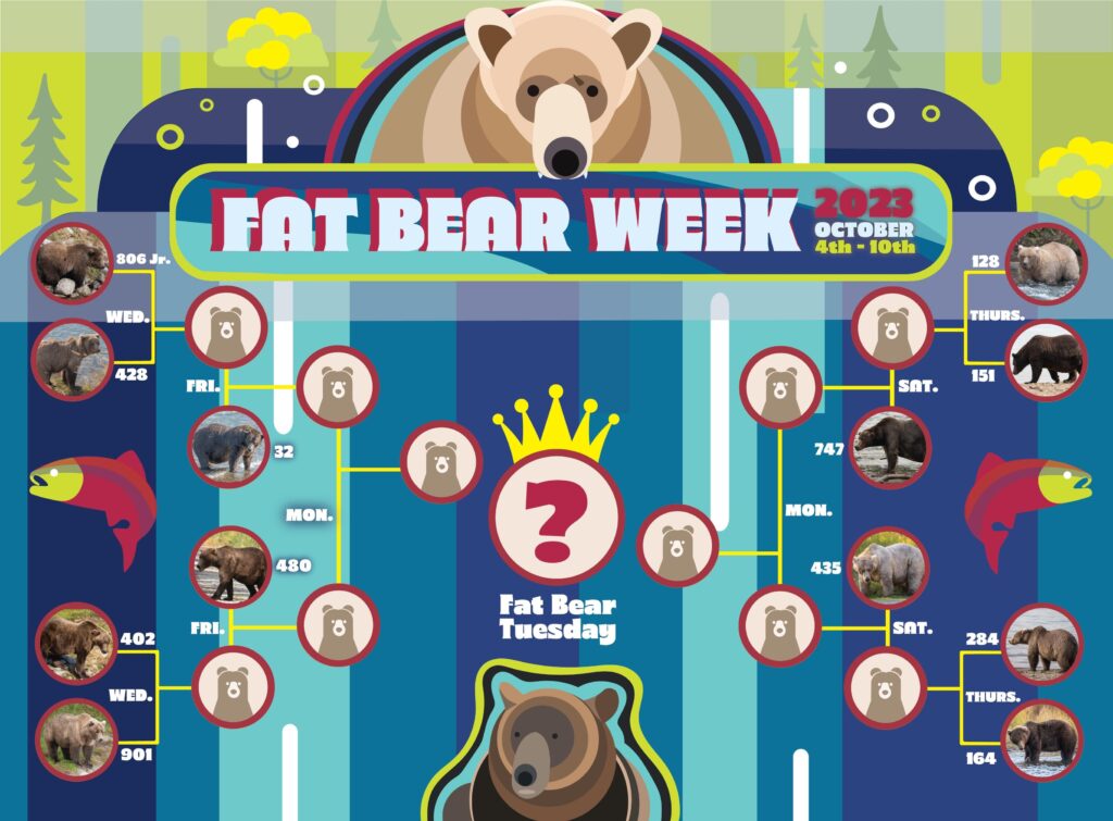 Fat Bear Week 2023